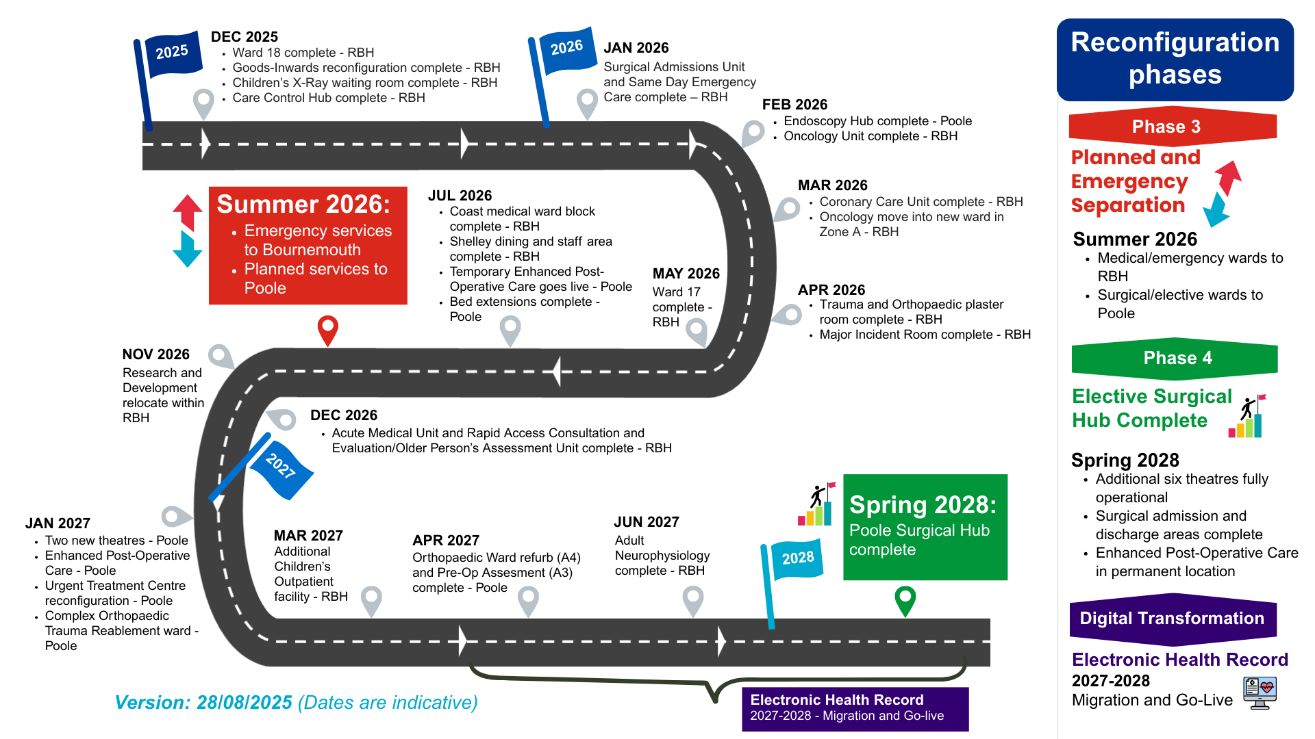 transformation roadmap 28 august 2025.pptx 2