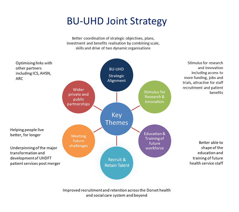 bu uhd joint strategy v2