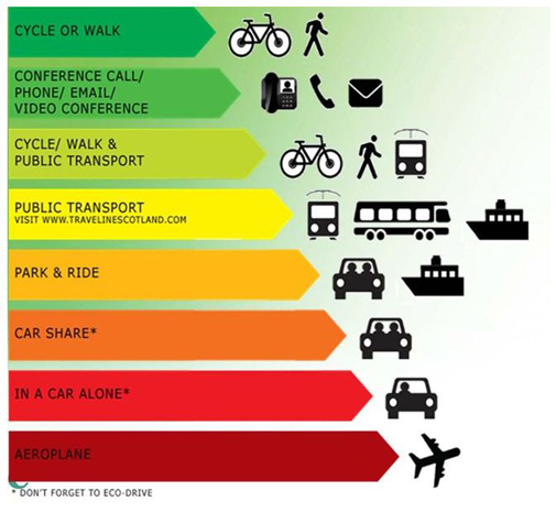 travel1