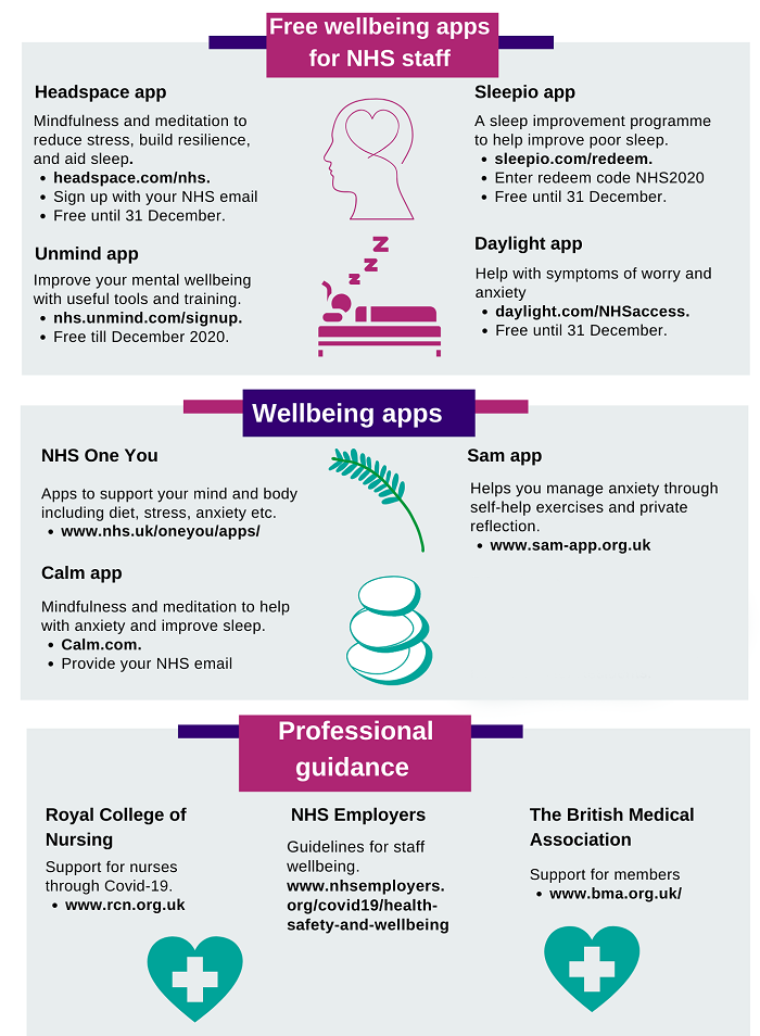 Apps and websites wellbeing v2