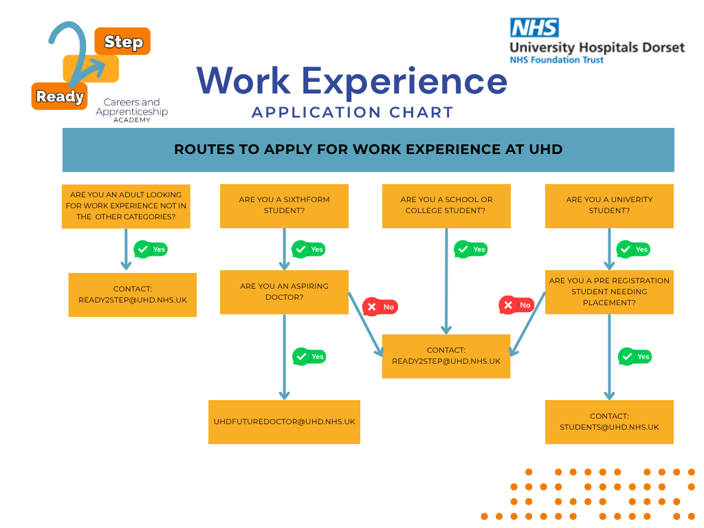 work experience flow chart updated 08.07