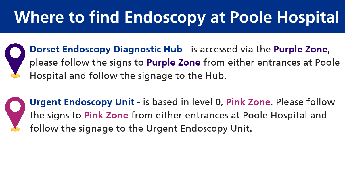 Endoscopy directions