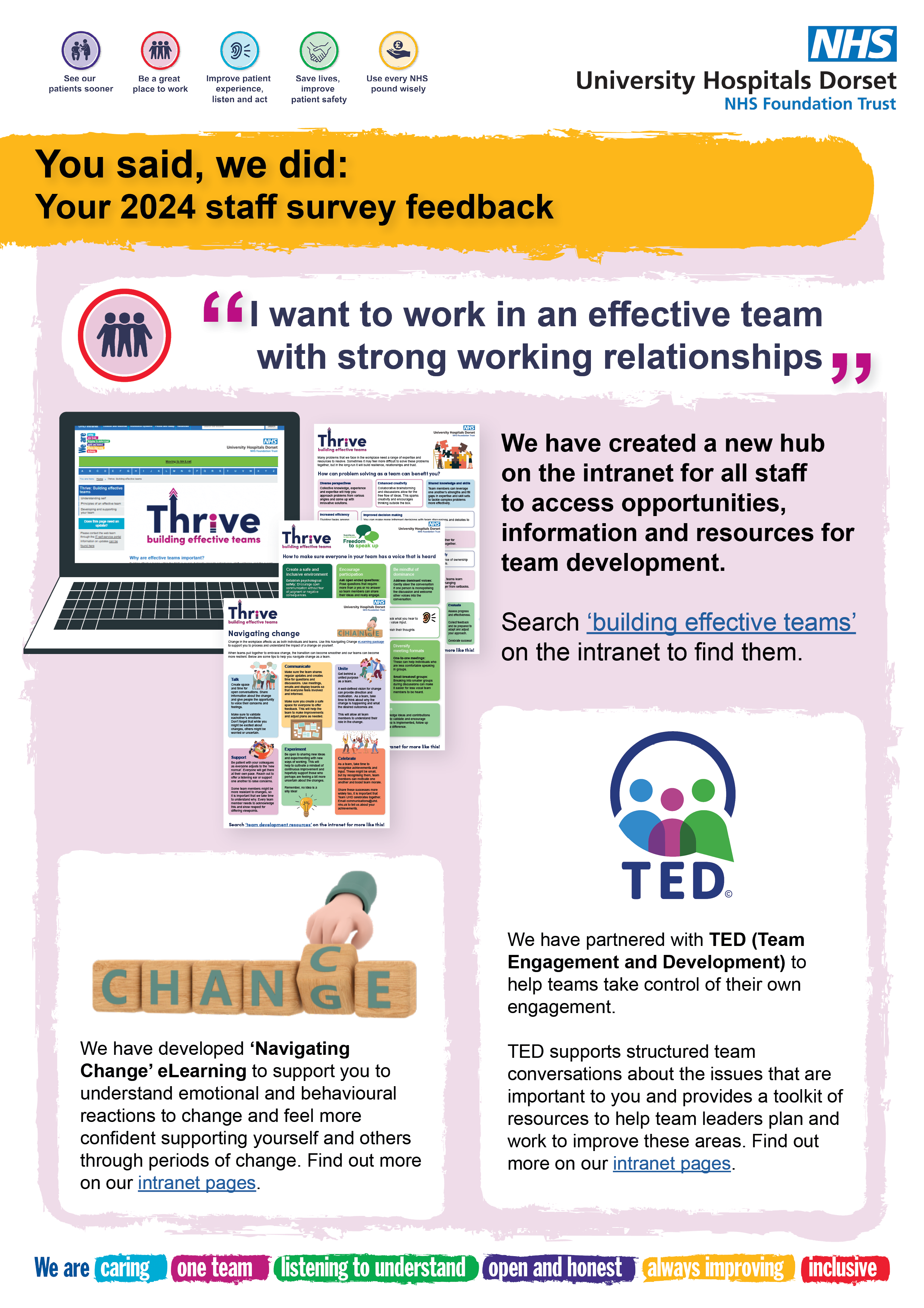 you said we did 2024 results posters