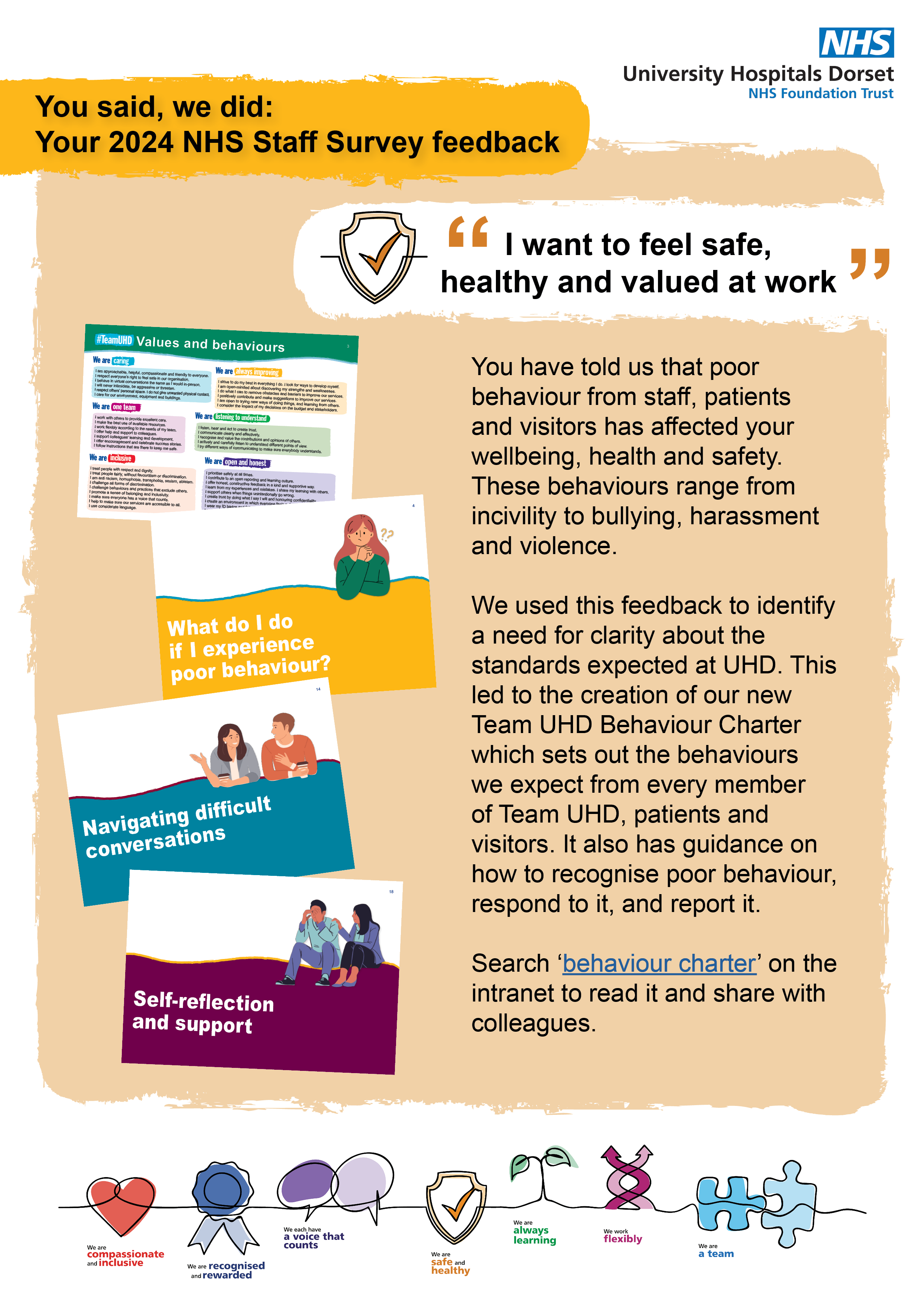 you said we did 2024 results posters behaviour charter