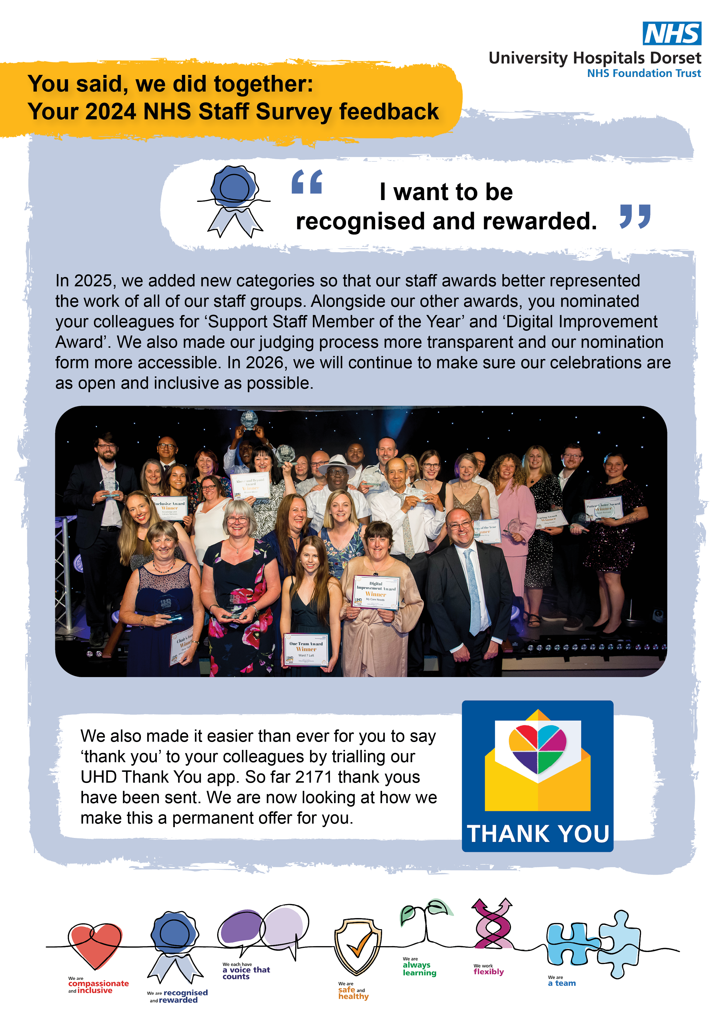 you said we did 2024 results posters recognised and rewarded