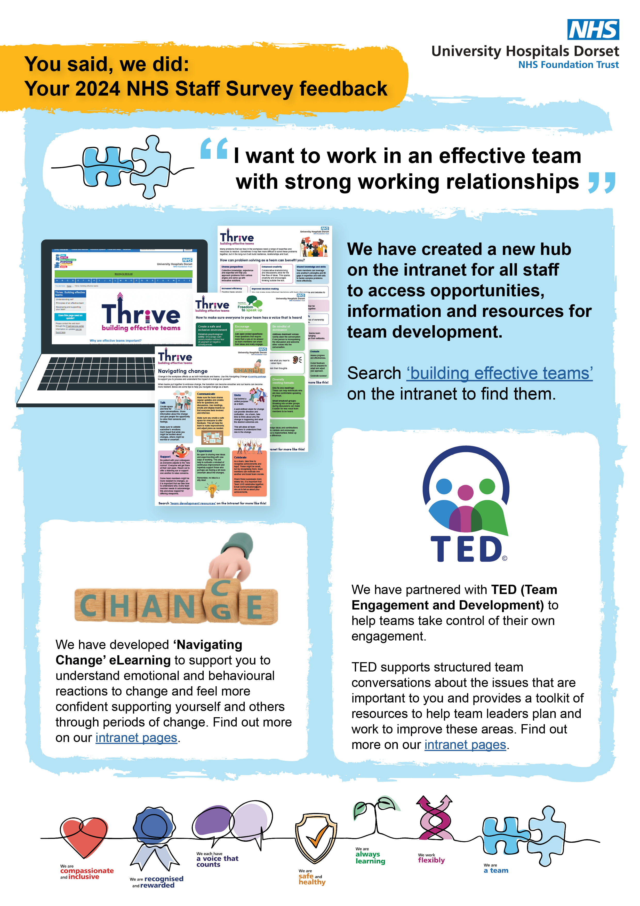 you said we did 2024 results posters team development