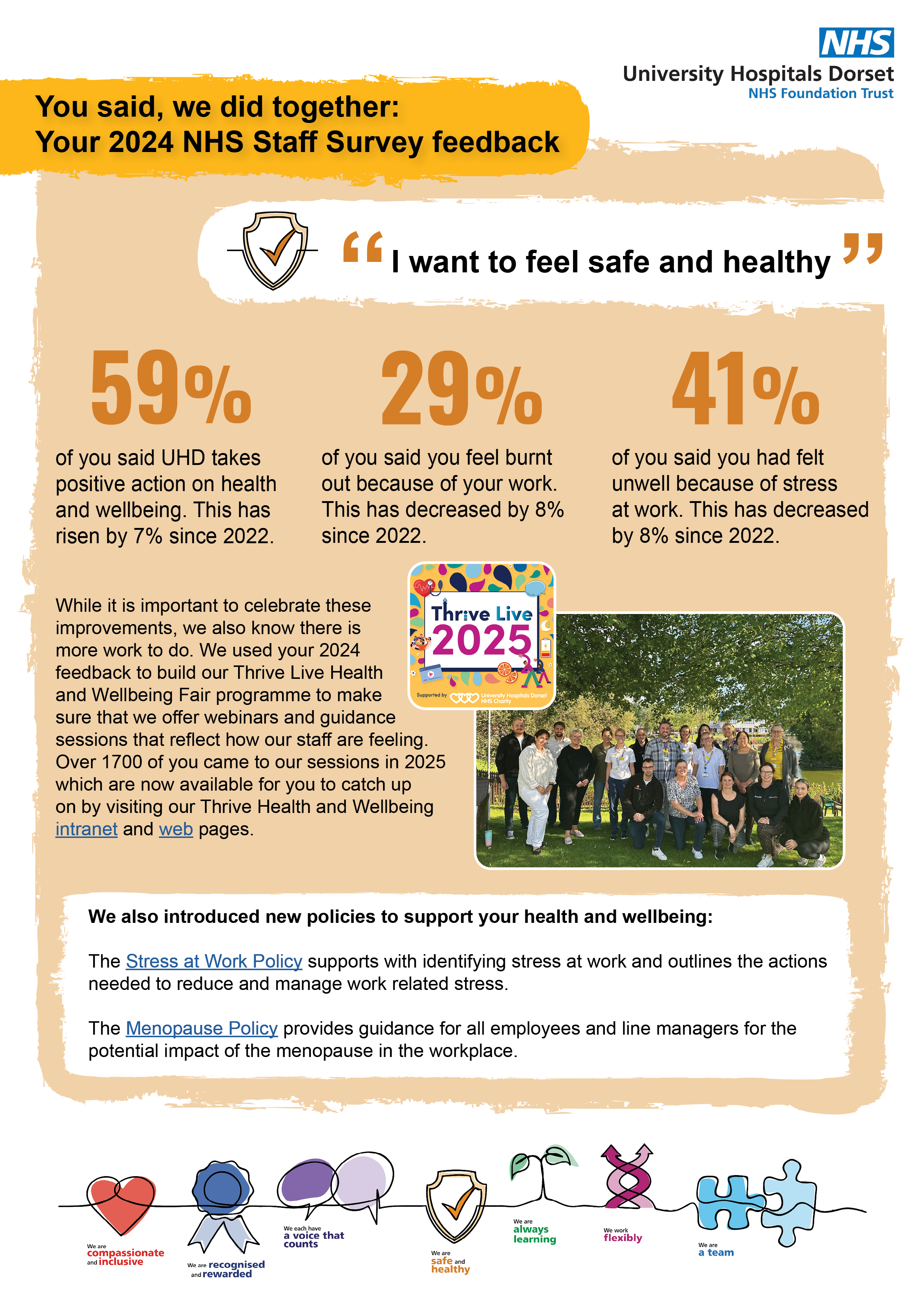 you said we did 2024 results posters wellbeing