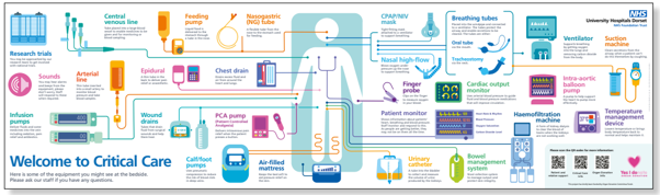 ccu chart