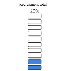 cleat recruitment progress