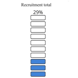 cleat recruitment progress feb 2022