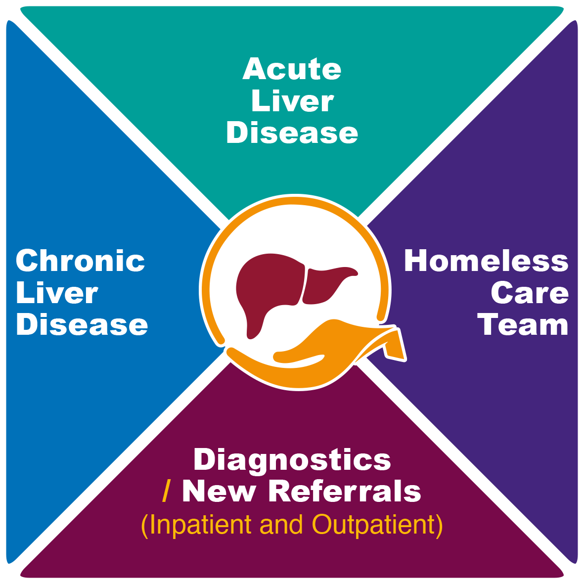 interactive core services graphic