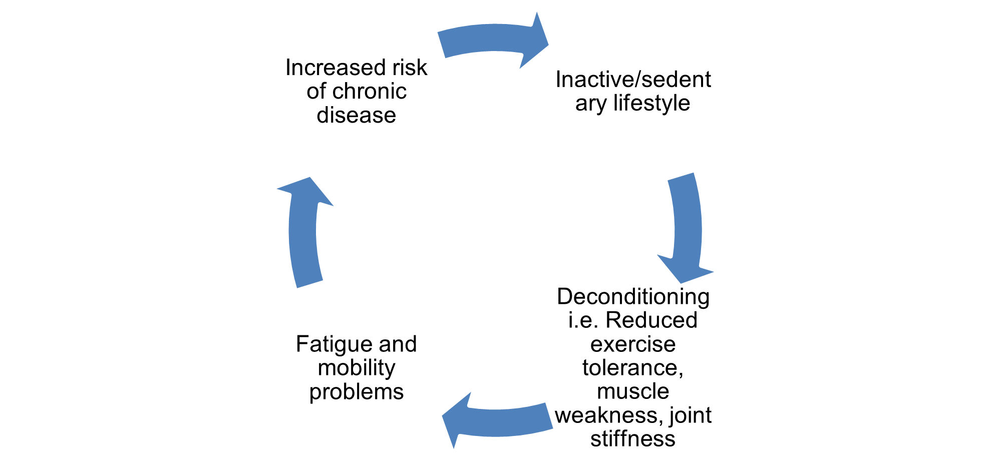 activity diagram