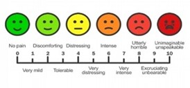 scale showing no pain as a green smily face level 0 up to unimaginable pain, red crying face level 10