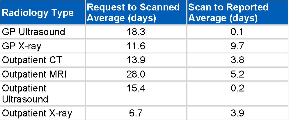 rad.rs118 radiology average times 13 09 26