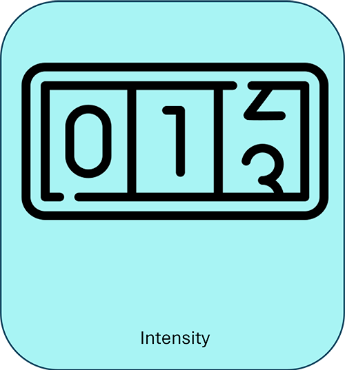 intensity