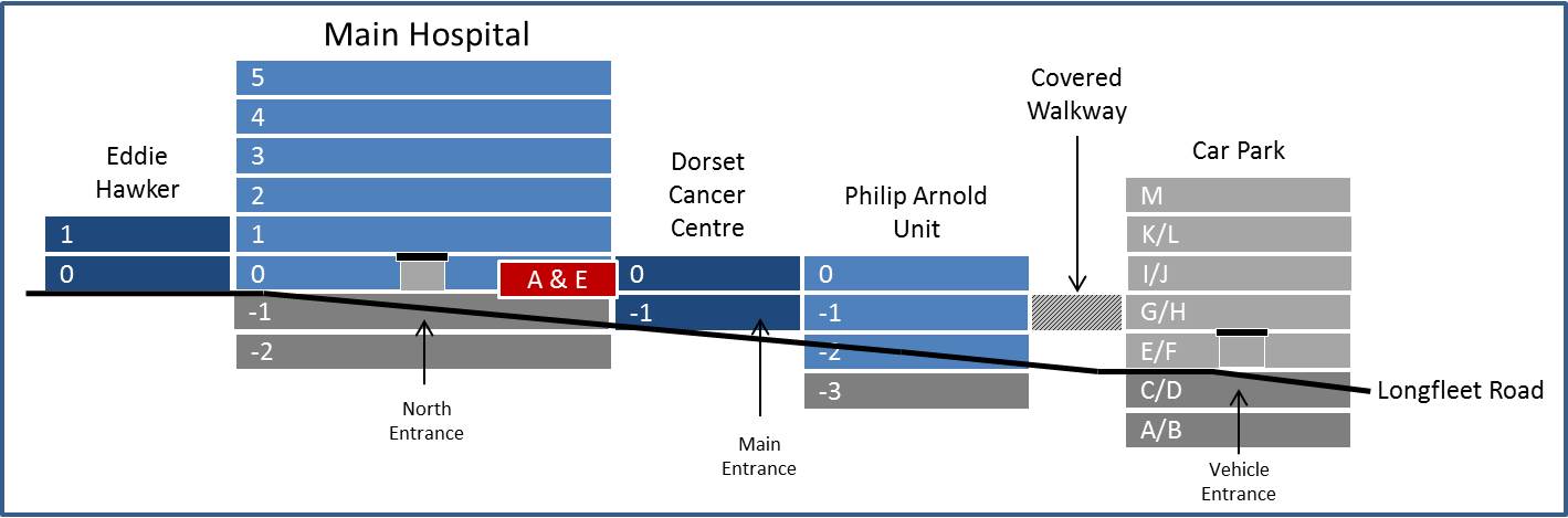 Image displaying the floor levels at poole hospital